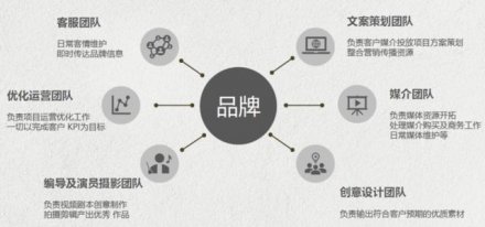 深圳宝安网站建设介绍网络推广的好处