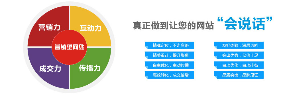深圳网站制作营销型网站如何建设更专业？